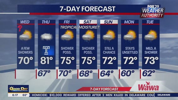 Weather Authority: Wednesday morning forecast