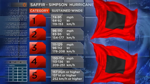 Tracking The Tropics Forecast: June 12, 2022