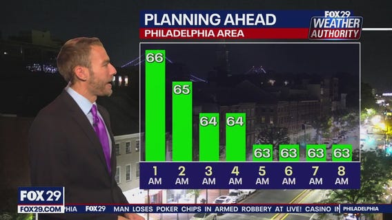 Weather Authority: 12 a.m. Sunday forecast