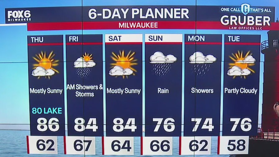 Weather webcast with Rob Haswell
