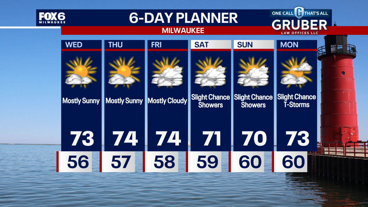 Weather Webcast with Chief Meteorologist Tom Wachs
