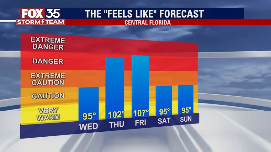 Weather Forecast: June 22, 2022