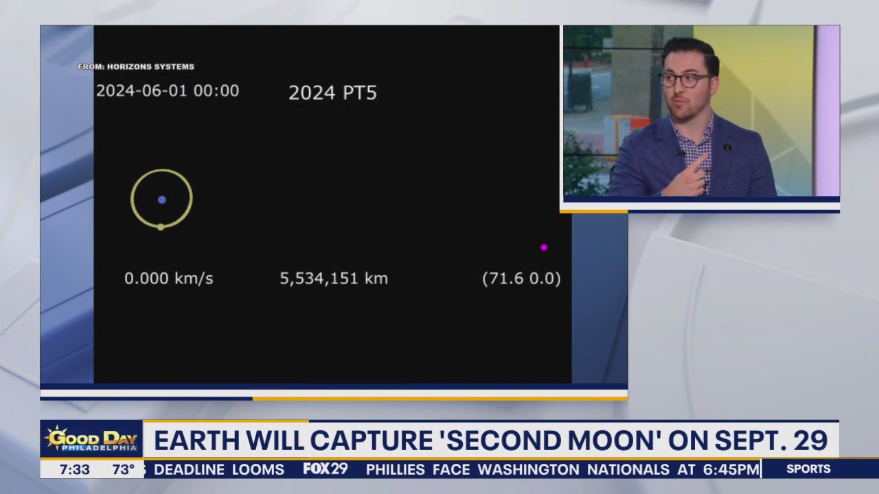 Earth will capture 'Second Moon' on September 29