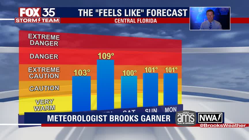 Weather Forecast: June 22, 2022