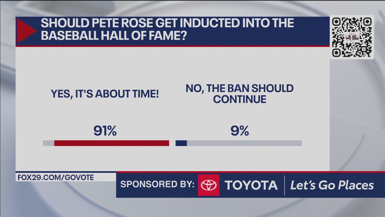Should Pete Rose get inducted into the Baseball Hall of Fame?