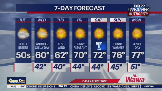 Weather Authority: Tuesday morning forecast