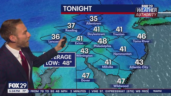 Weather Authority: 5 p.m. Friday forecast