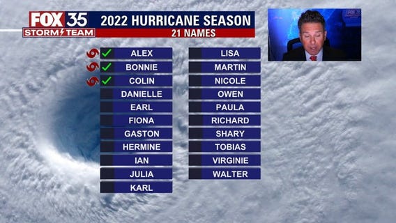 Tracking the Tropics: July 8, 2022