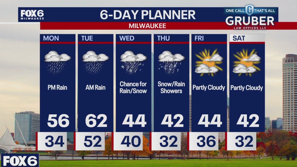 Weather webcast with Rob Haswell