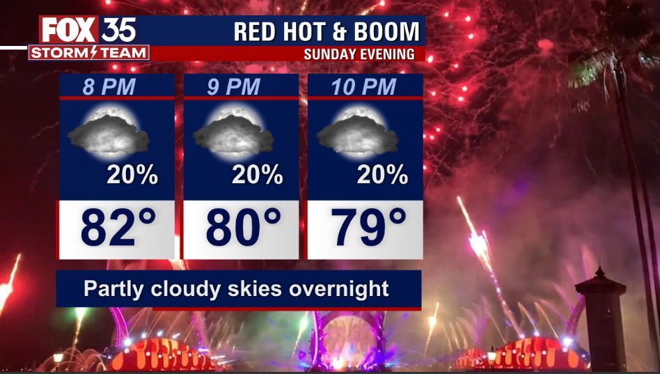 Weather Forecast: July 2nd, 2022