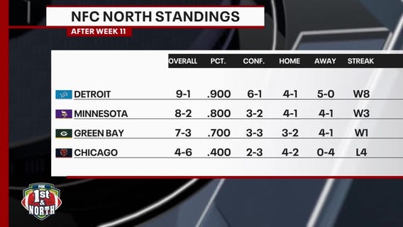 Packers edge Bears, thanks to blocked field goal