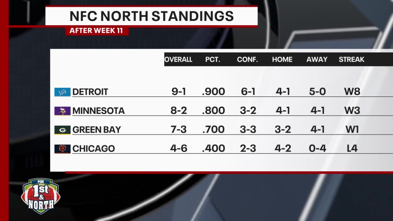 Packers edge Bears, thanks to blocked field goal