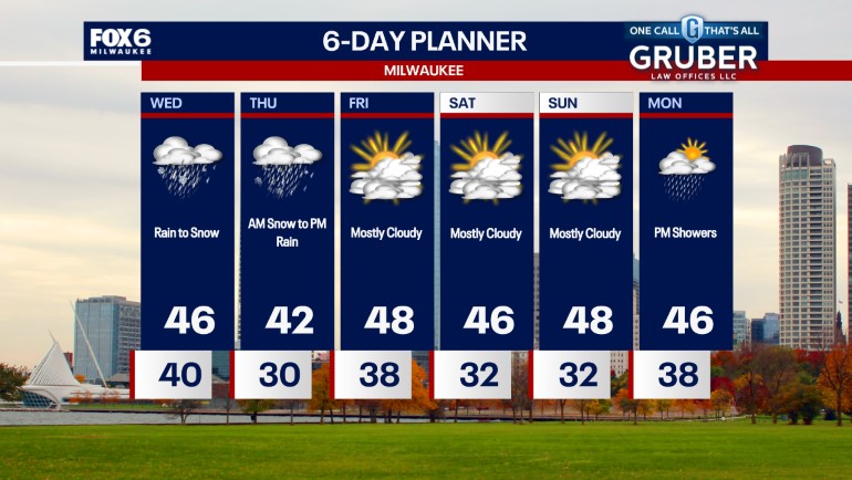 Weather webcast with Rob Haswell | FOX6 Milwaukee