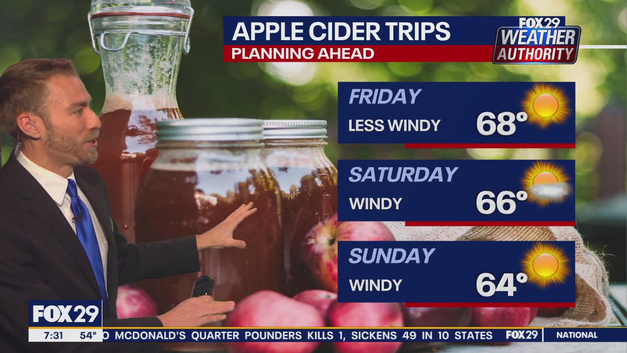 Weather Authority: Wednesday morning forecast