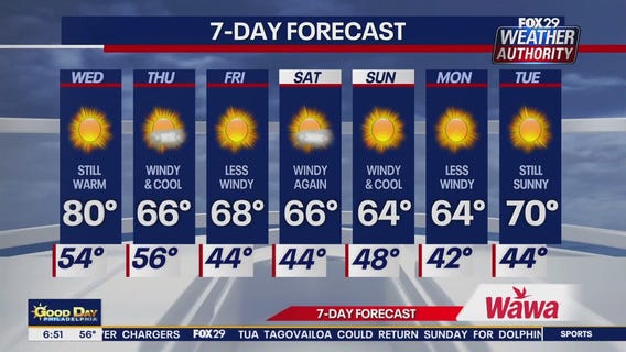 Weather Authority: Tuesday forecast