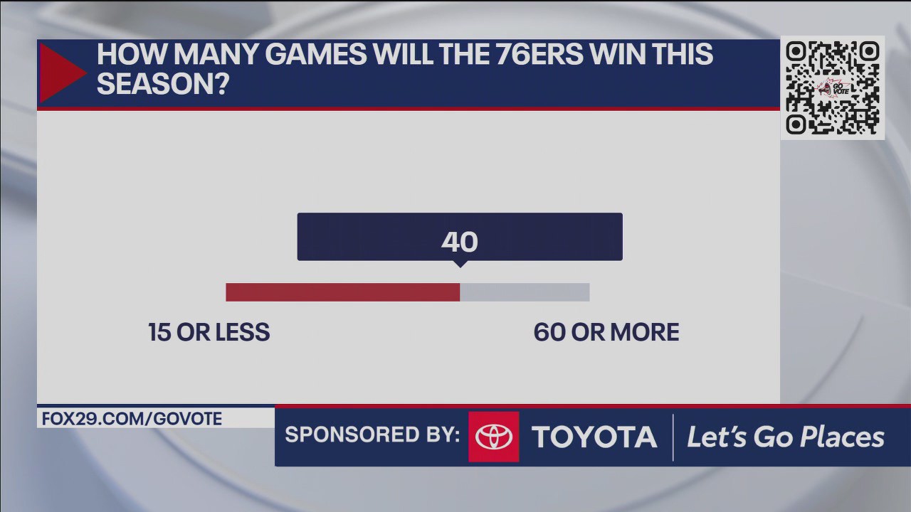 How many games will the 76ers win this season?