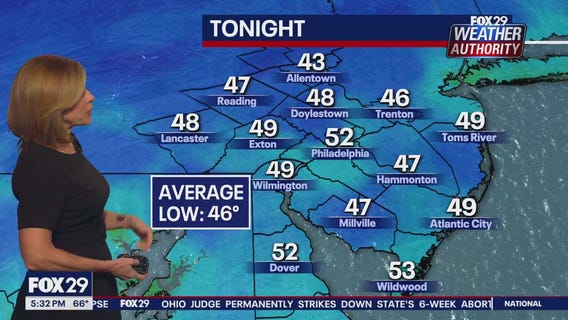 Weather Authority: 5 p.m. Friday forecast