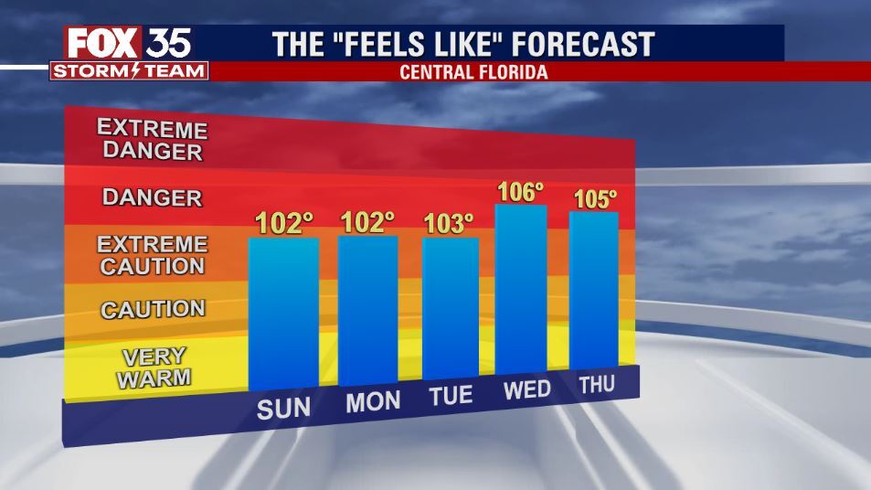 Weather Forecast: July 9, 2022