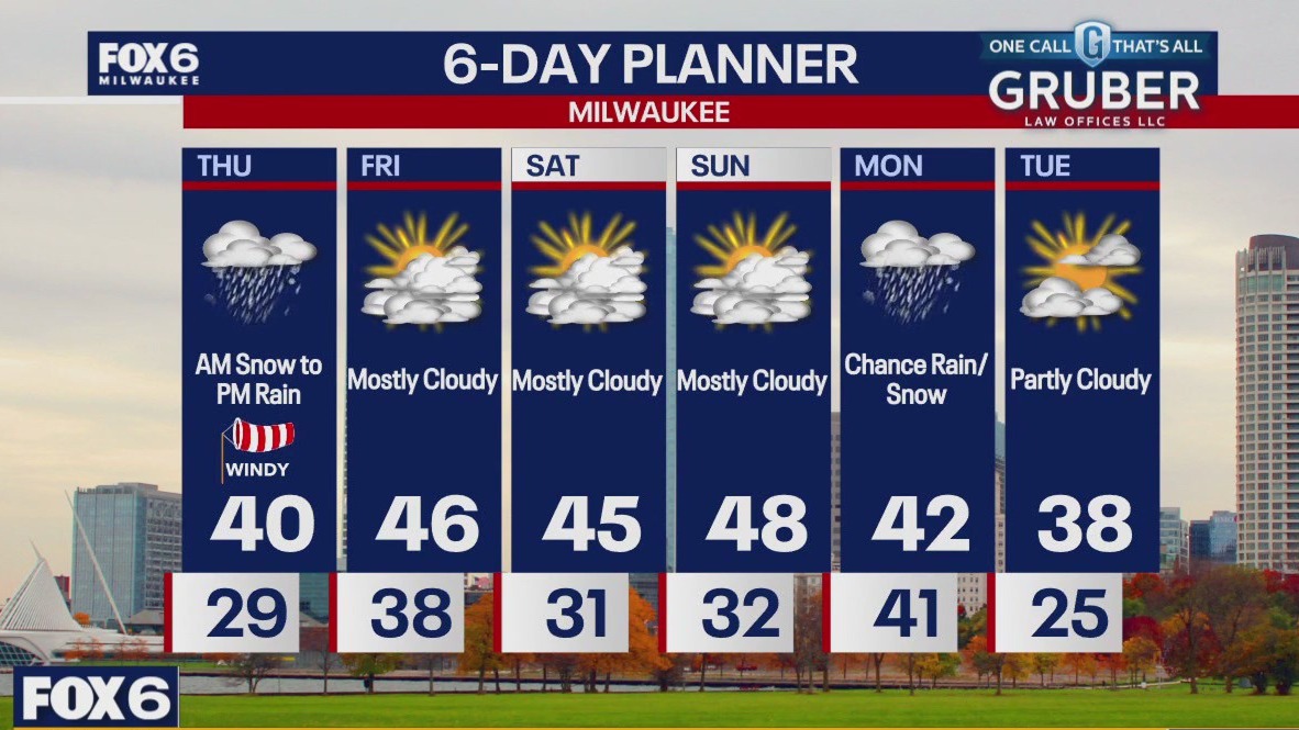 Weather webcast with Rob Haswell