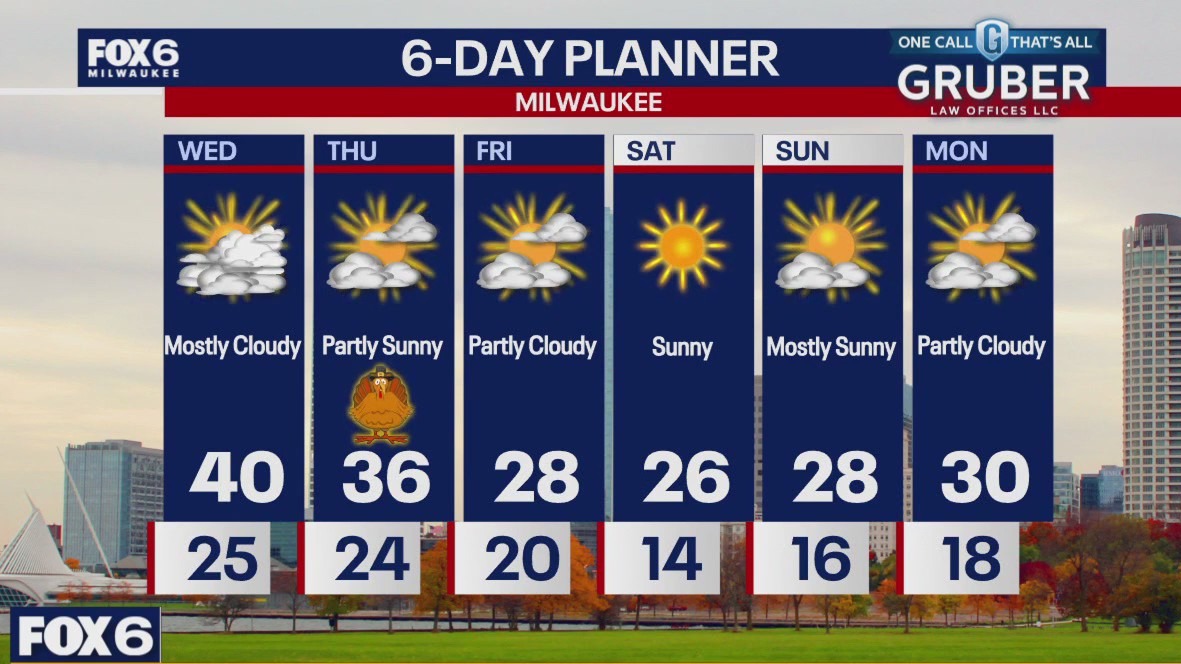 Weather webcast with Rob Haswell