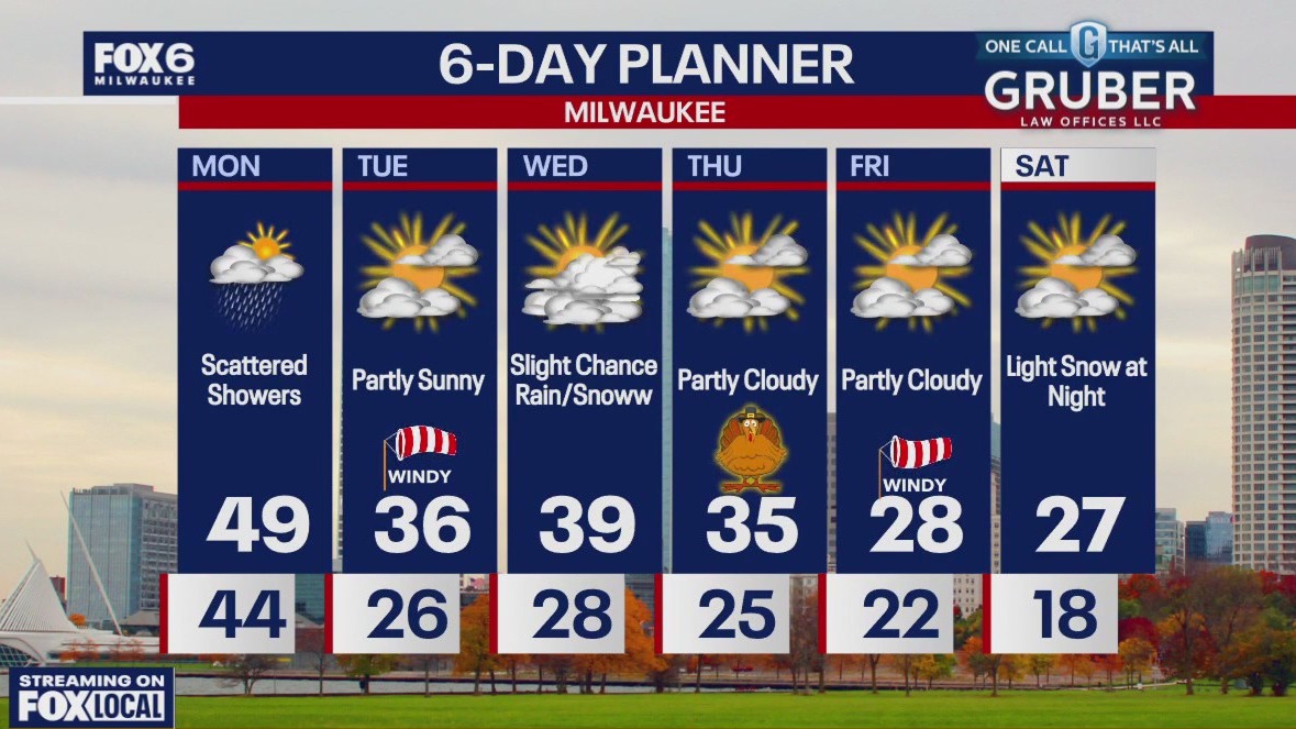 Weather webcast with Lisa Michaels