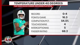 Will weather be in factor in Dolphins game?
