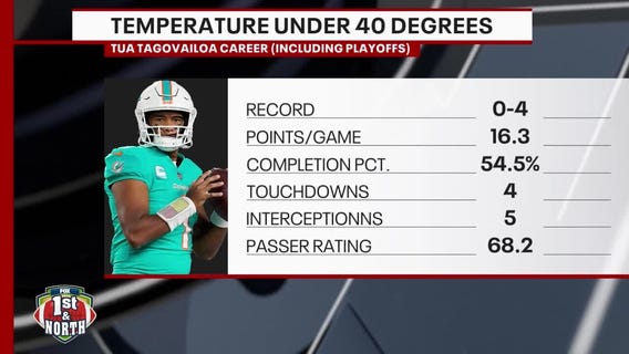 Will weather be in factor in Dolphins game?
