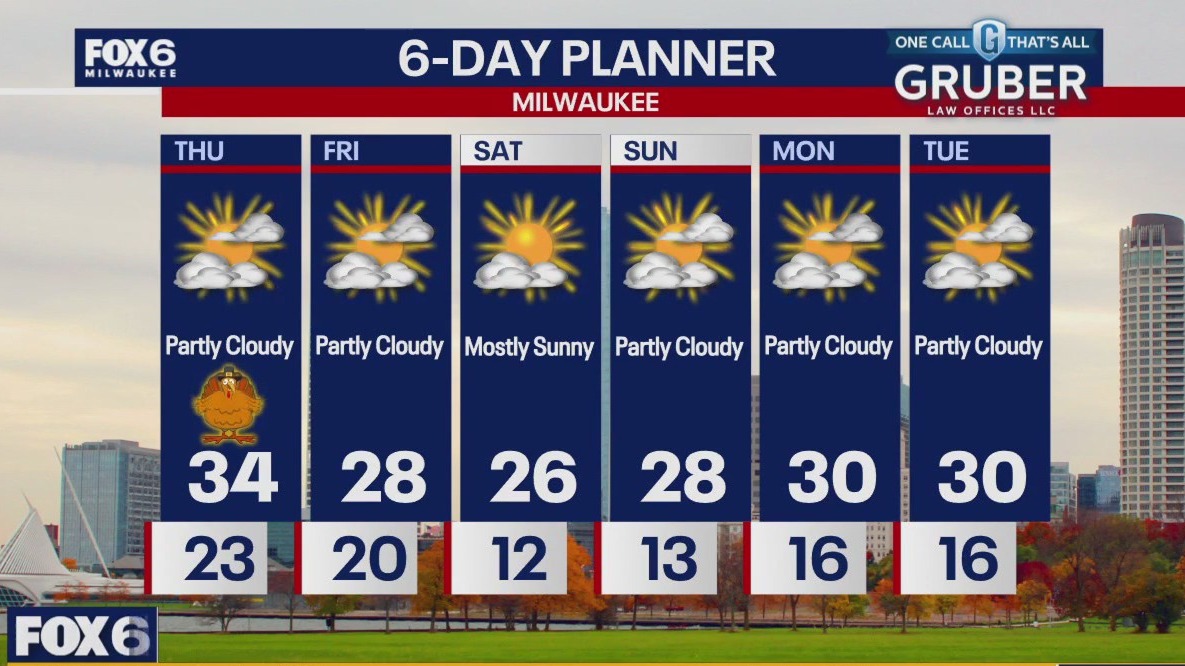Weather webcast with Rob Haswell