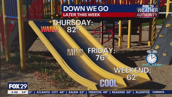 Weather Authority: Wednesday morning forecast