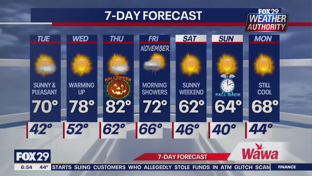 Weather Authority: Tuesday morning forecast