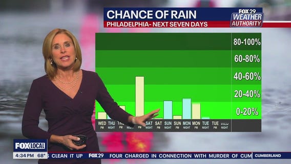 Weather Authority: Tuesday 4pm forecast