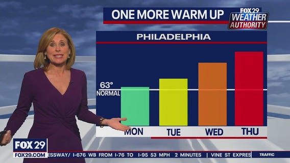 Weather Authority: Sunday night forecast