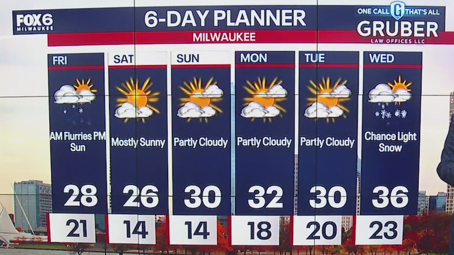 Weather webcast with Rob Haswell