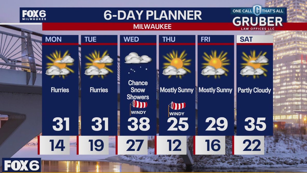 Weather webcast with Lisa Michaels