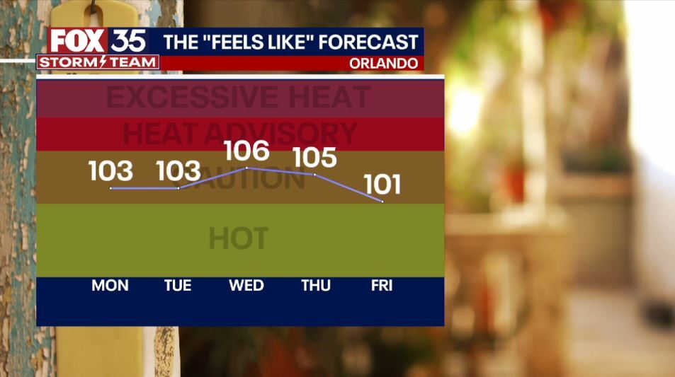 Weather Forecast: July 10, 2022