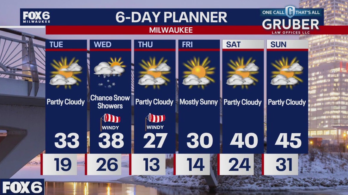 Weather webcast with Lisa Michaels