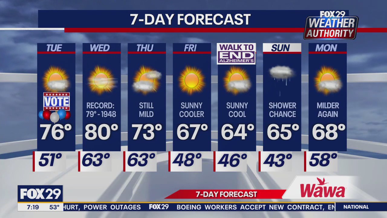 Weather Authority: Tuesday morning forecast