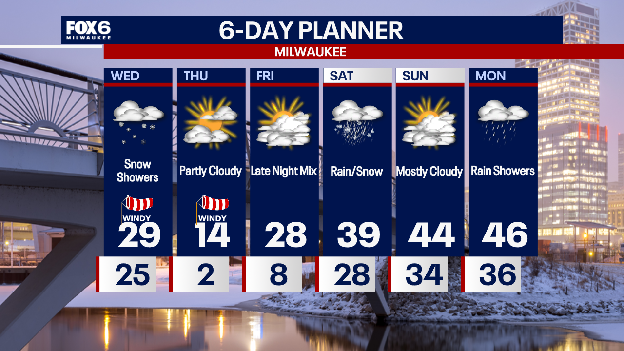 Weather Webcast with Chief Meteorologist Tom Wachs