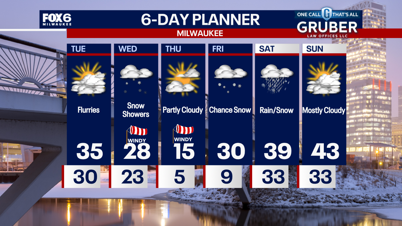 Weather Webcast with Chief Meteorologist Tom Wachs