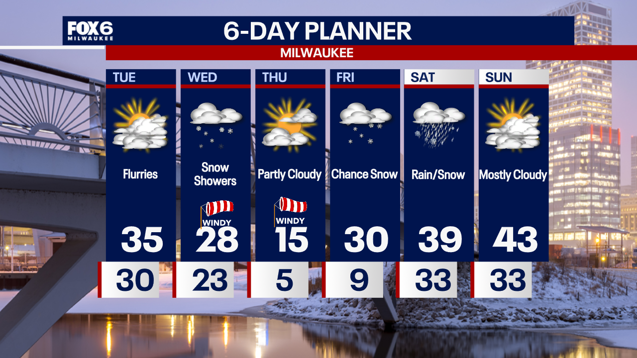Weather Webcast with Chief Meteorologist Tom Wachs