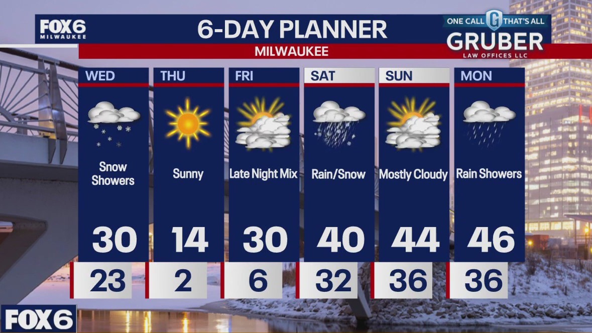 Weather webcast with Rob Haswell