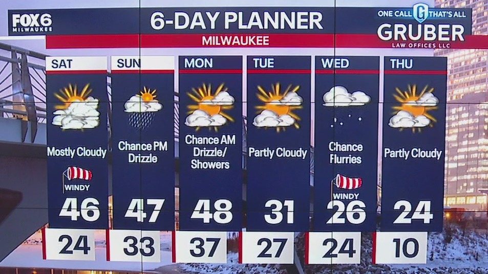 Weather webcast with Lisa Michaels