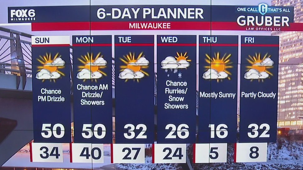 Weather webcast with Lisa Michaels