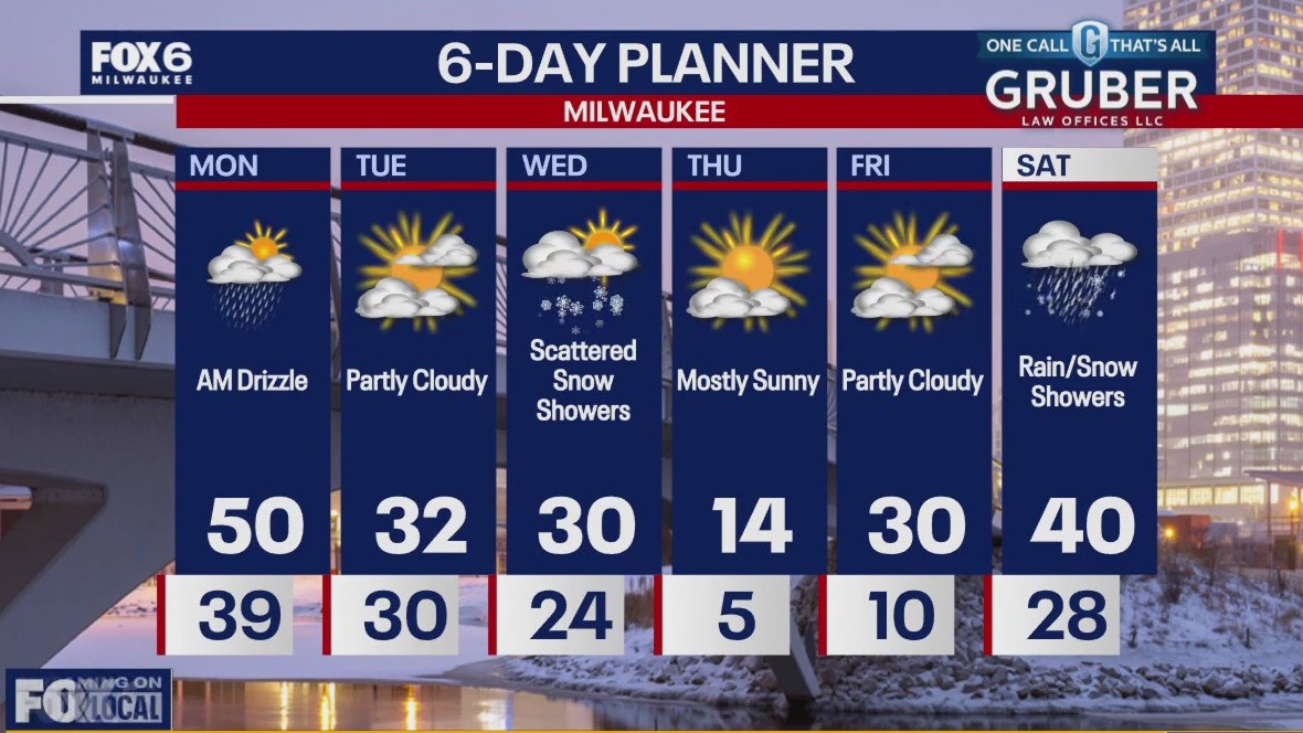 Weather webcast with Rob Haswell