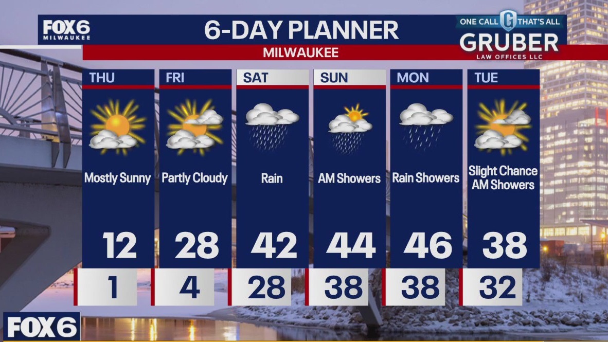Weather webcast with Rob Haswell
