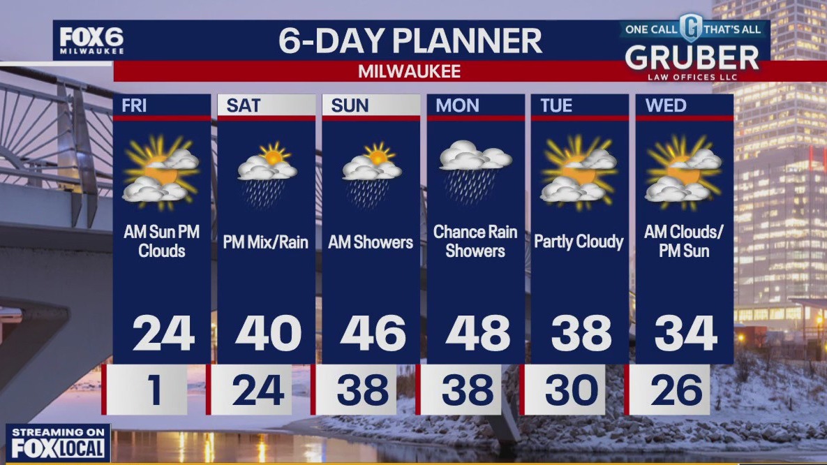Weather webcast with Rob Haswell