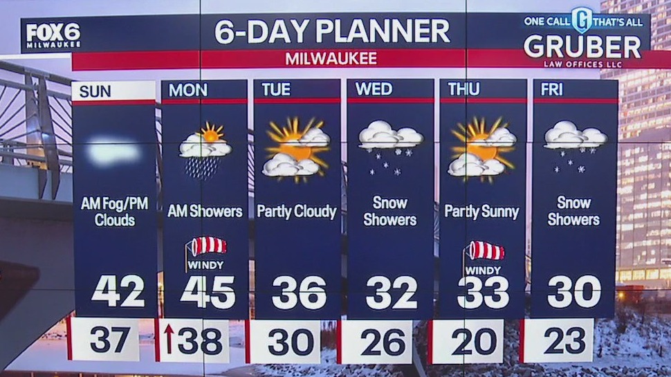 Weather webcast with Lisa Michaels