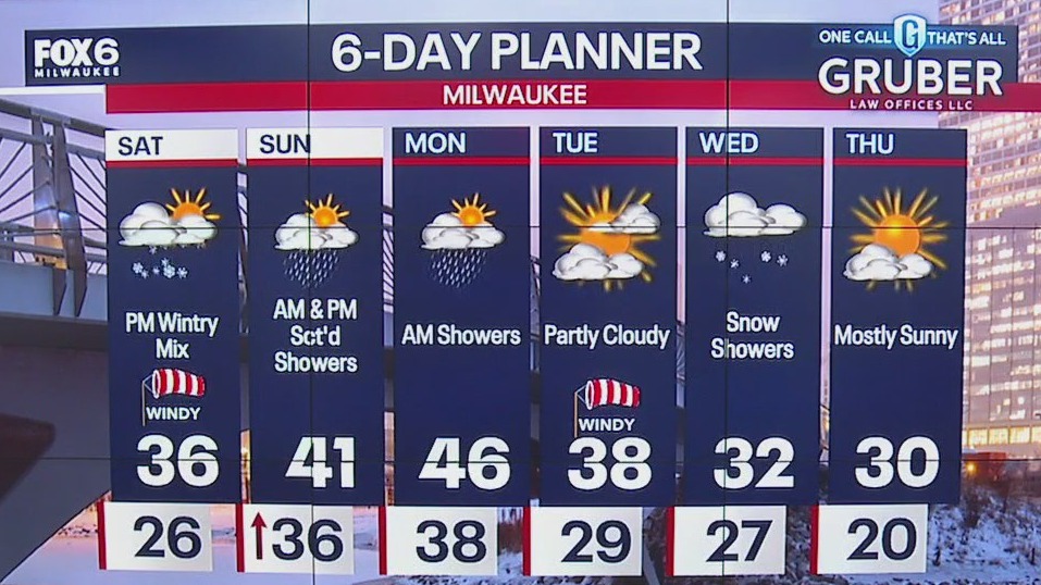 Weather webcast with Lisa Michaels