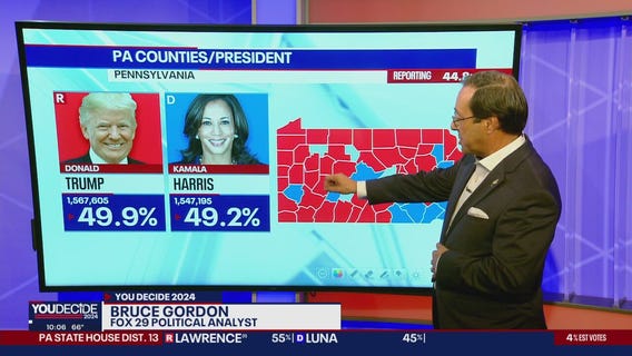 Trump vs. Harris projections in PA as of 10PM Tuesday