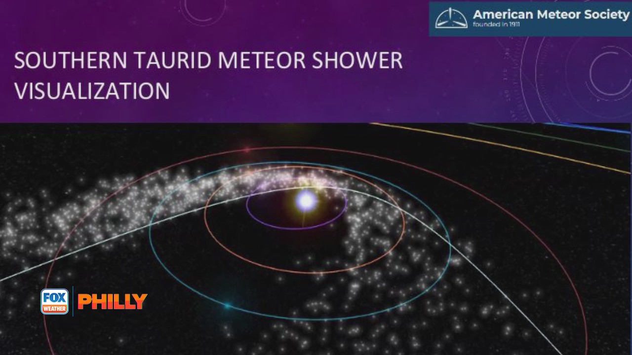 How to view meteor showers | FOX Weather Philly